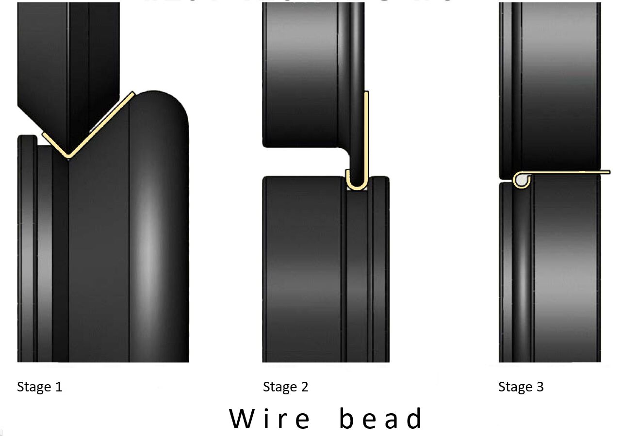 JUEGO DE RODILLOS OPCIONALES - 1/8” WIRE BEAD ROLL - PARA BORDONADORA BISELADORA - Image 3