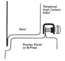 ABRAZADERAS DE SOLDADURA MIDGET (5 PIEZAS) - Image 3